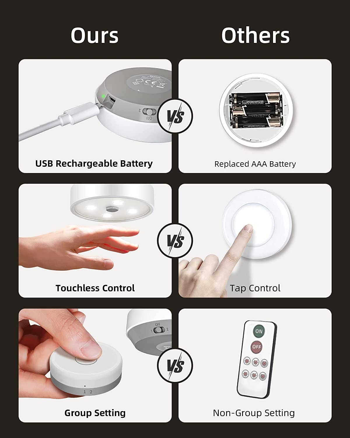 Under Cabinet Puck Lights - Crafty Innovator